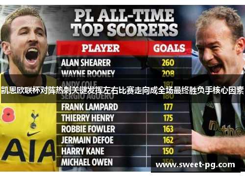 凯恩欧联杯对阵热刺关键发挥左右比赛走向成全场最终胜负手核心因素