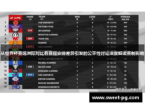 从世界杯赛场洲际对比看赛程安排差异引发的公平性讨论深度解读赛制影响