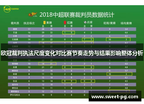 欧冠裁判执法尺度变化对比赛节奏走势与结果影响整体分析