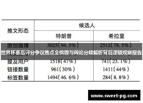 世界杯赛后评分争议焦点全梳理与舆论分歧解析背后逻辑观察报告