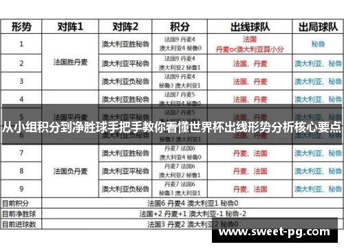 从小组积分到净胜球手把手教你看懂世界杯出线形势分析核心要点