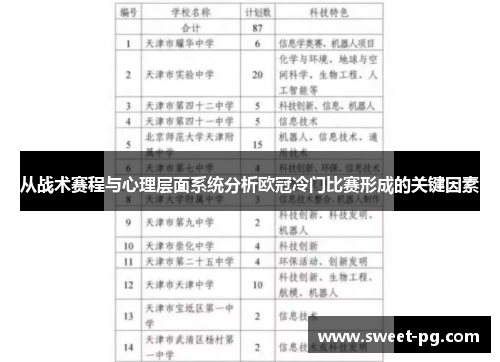 从战术赛程与心理层面系统分析欧冠冷门比赛形成的关键因素
