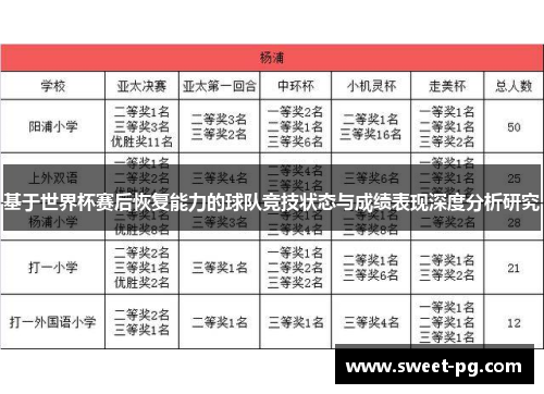 基于世界杯赛后恢复能力的球队竞技状态与成绩表现深度分析研究