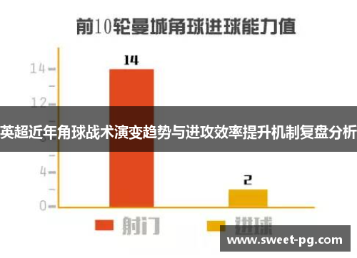 英超近年角球战术演变趋势与进攻效率提升机制复盘分析