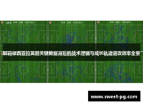 解码穆西亚拉英超关键数据背后的战术逻辑与成长轨迹进攻效率全景