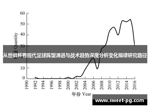 从世俱杯看现代足球阵型演进与战术趋势深度分析变化规律研究路径 从世俱杯看现代足球阵型演进与战术趋势深度分析变化规律研究路径