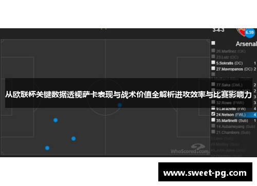 从欧联杯关键数据透视萨卡表现与战术价值全解析进攻效率与比赛影响力 从欧联杯关键数据透视萨卡表现与战术价值全解析进攻效率与比赛影响力