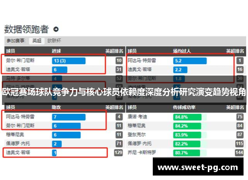 欧冠赛场球队竞争力与核心球员依赖度深度分析研究演变趋势视角