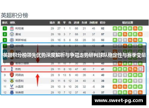 英超积分榜领先优势深度解析与争冠走势研判球队稳定性与赛季变量