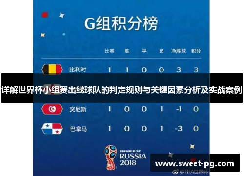 详解世界杯小组赛出线球队的判定规则与关键因素分析及实战案例
