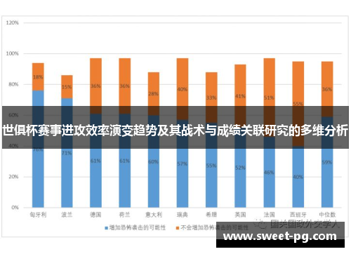 世俱杯赛事进攻效率演变趋势及其战术与成绩关联研究的多维分析